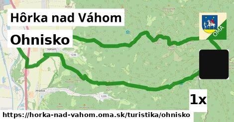 Ohnisko, Hôrka nad Váhom