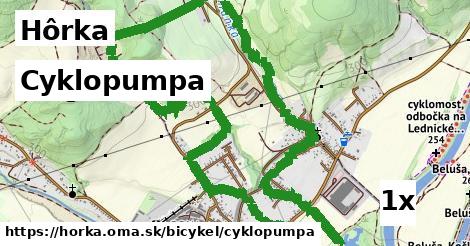 Cyklopumpa, Hôrka