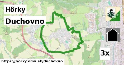 duchovno v Hôrky