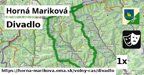 Divadlo, Horná Mariková