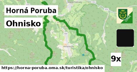 Ohnisko, Horná Poruba