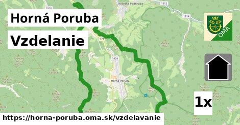 vzdelanie v Horná Poruba