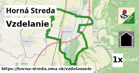 vzdelanie v Horná Streda