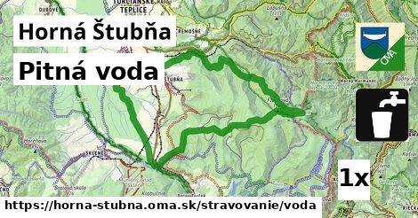 Pitná voda, Horná Štubňa