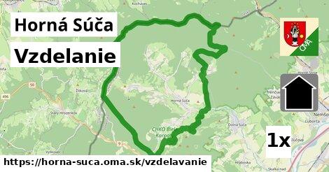 vzdelanie v Horná Súča