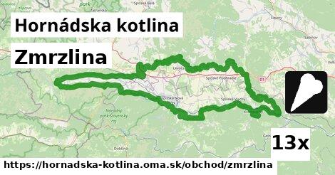 Zmrzlina, Hornádska kotlina