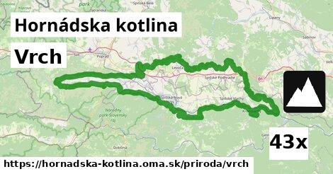 Vrch, Hornádska kotlina