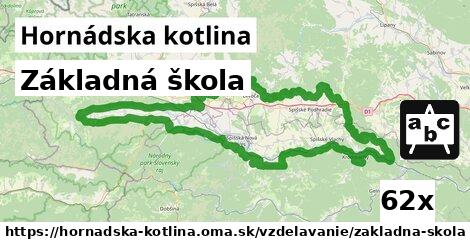 Základná škola, Hornádska kotlina