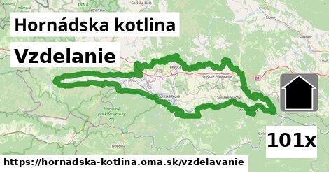 vzdelanie v Hornádska kotlina