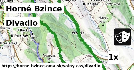 Divadlo, Horné Bzince