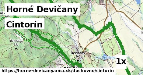 cintorín v Horné Devičany