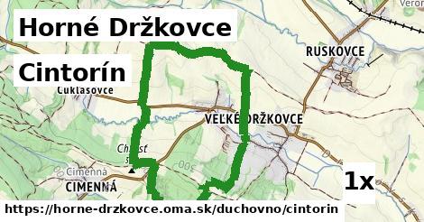 Cintorín, Horné Držkovce