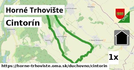 Cintorín, Horné Trhovište