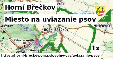 Miesto na uviazanie psov, Horní Břečkov