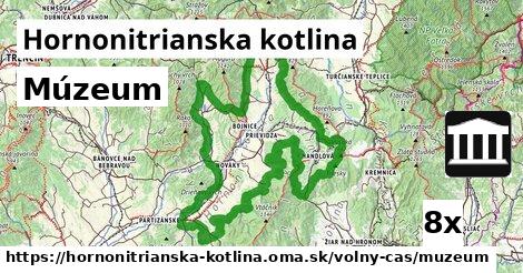 Múzeum, Hornonitrianska kotlina