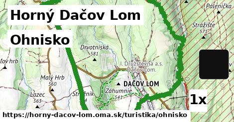 ohnisko v Horný Dačov Lom