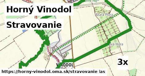 stravovanie v Horný Vinodol