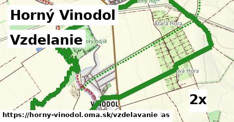 vzdelanie v Horný Vinodol