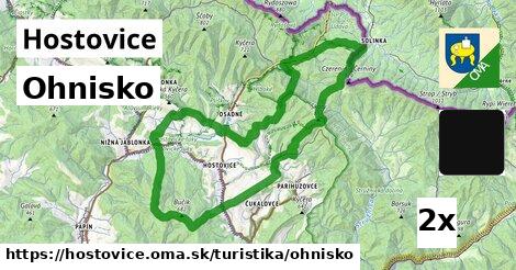 Ohnisko, Hostovice