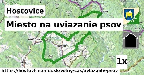 Miesto na uviazanie psov, Hostovice