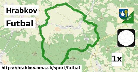 Futbal, Hrabkov