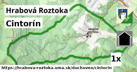 Cintorín, Hrabová Roztoka