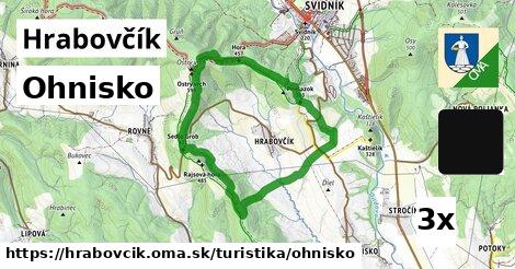 Ohnisko, Hrabovčík