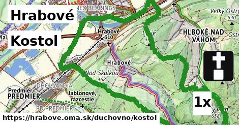 Kostol, Hrabové