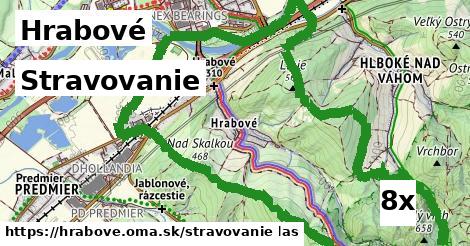 stravovanie v Hrabové