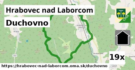 duchovno v Hrabovec nad Laborcom