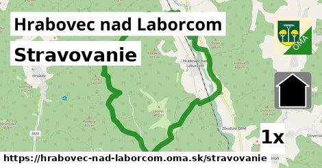 stravovanie v Hrabovec nad Laborcom