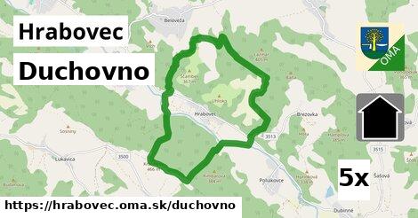 duchovno v Hrabovec