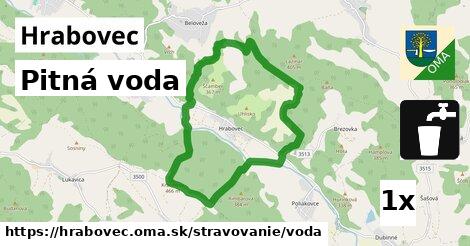 Pitná voda, Hrabovec