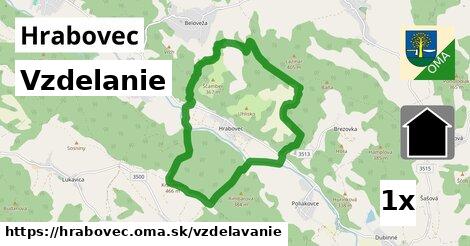 vzdelanie v Hrabovec