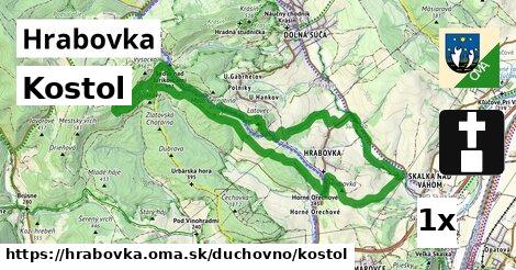 Kostol, Hrabovka