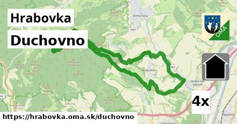 duchovno v Hrabovka