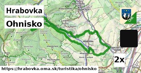 Ohnisko, Hrabovka