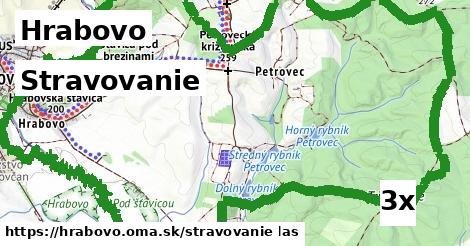 stravovanie v Hrabovo