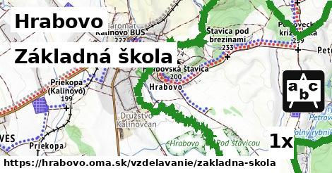 Základná škola, Hrabovo