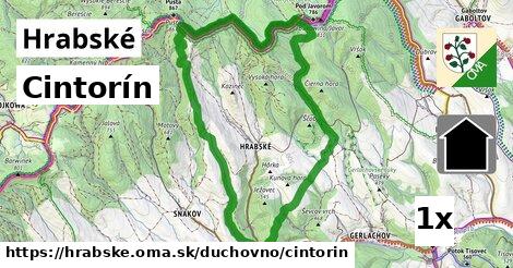 Cintorín, Hrabské