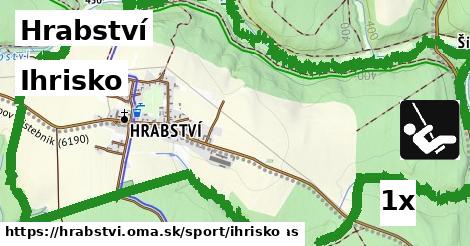 Ihrisko, Hrabství