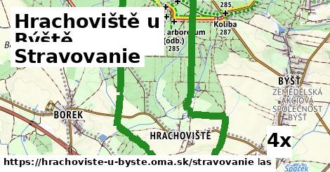 stravovanie v Hrachoviště u Býště