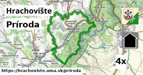 príroda v Hrachovište