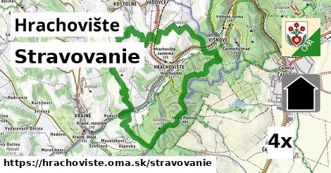 stravovanie v Hrachovište