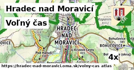 voľný čas v Hradec nad Moravicí