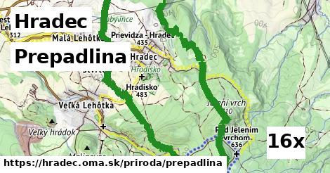 Prepadlina, Hradec