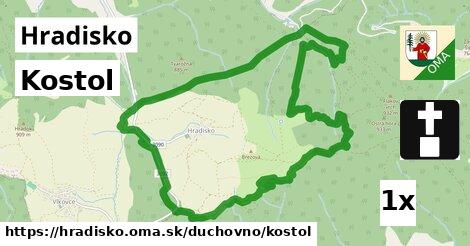 Kostol, Hradisko