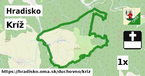 Kríž, Hradisko