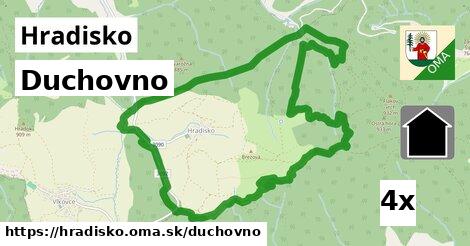 duchovno v Hradisko