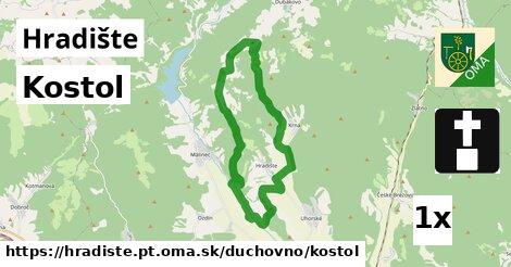 Kostol, Hradište, okres PT